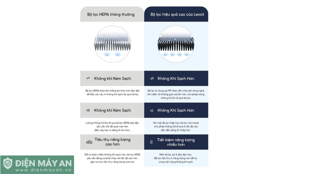 Lõi lọc diệt khuẩn cho máy lọc không khí Levoit Core mini – Chính Hãng